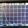 Y5-UHF. Антенна Yagi UL-065-b20 427-447МГц, 10,5x24 dBi.