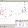 Y5-UHF. Антенна Yagi UL-065-b20 427-447МГц, 10,5x24 dBi.