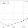 AGY-914 - Антенна GSM направленная - 13дБ