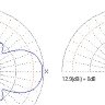 AGY-914 - Антенна GSM направленная - 13дБ