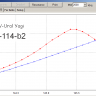 Antenna URAN Yagi VL-114-b2 145-146 MHz